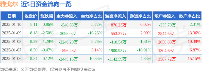 雅戈尔股票图片