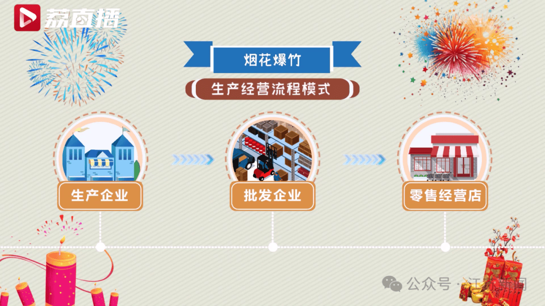 江苏多地发现大量来路不明烟花爆竹!疑似来自邻省这个镇 江苏多地发现大量来路不明烟花爆竹!疑似来自邻省这个镇