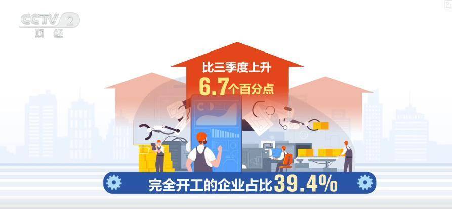 市场需求改善、经济循环加快！中小企业发展预期平稳 景气水平上升