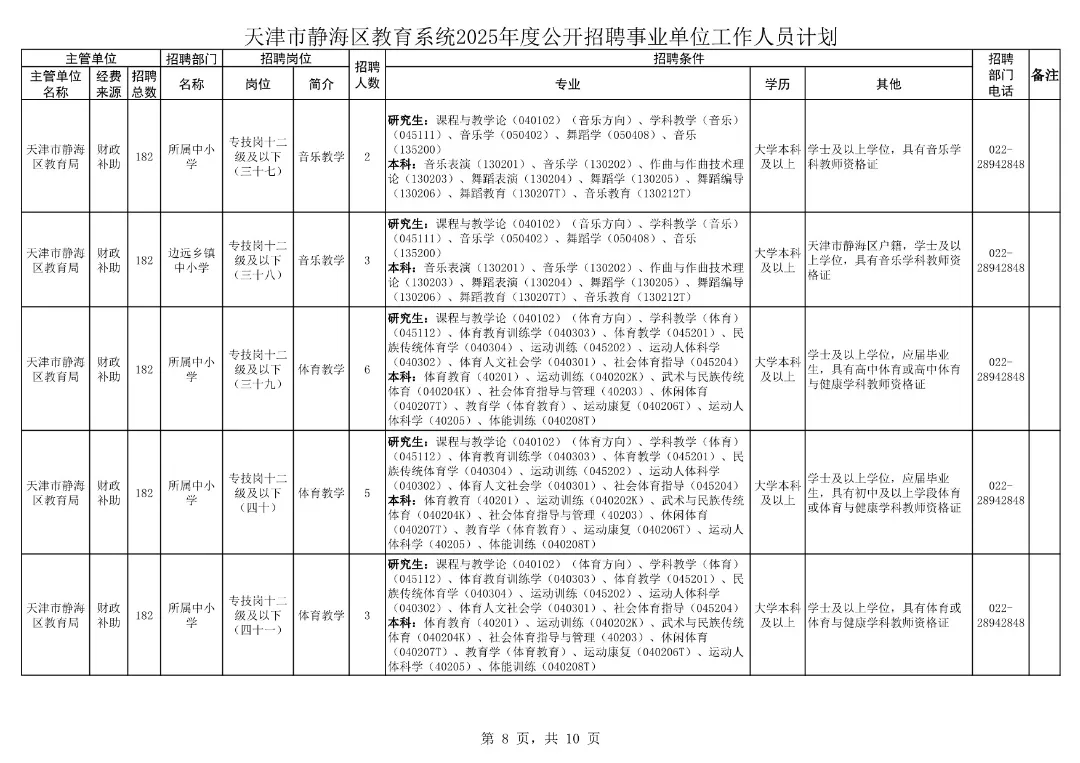 天津市招工最新招聘信息(天津市2021年最新招聘信息)