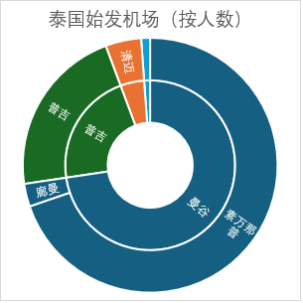 图片[5]-这个春节，中国人赴泰国旅游可能崩得超乎想象 -华闻时空