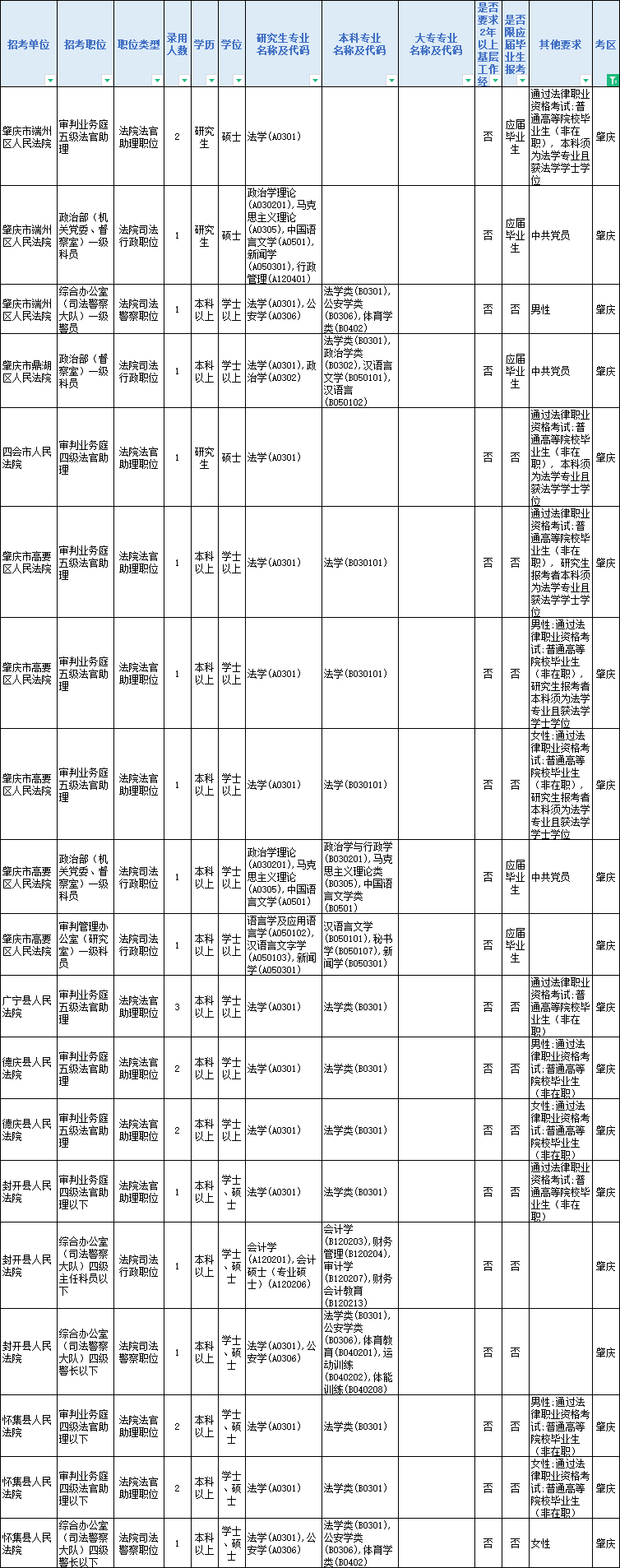 校斗职位表大全