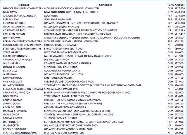 水呢?!美国网民扒出超级富豪