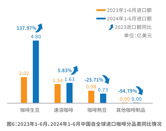 2024精168体育品咖啡观察：三成咖啡店挺不过 3 年(图3)