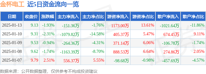 金杯电工目标价图片