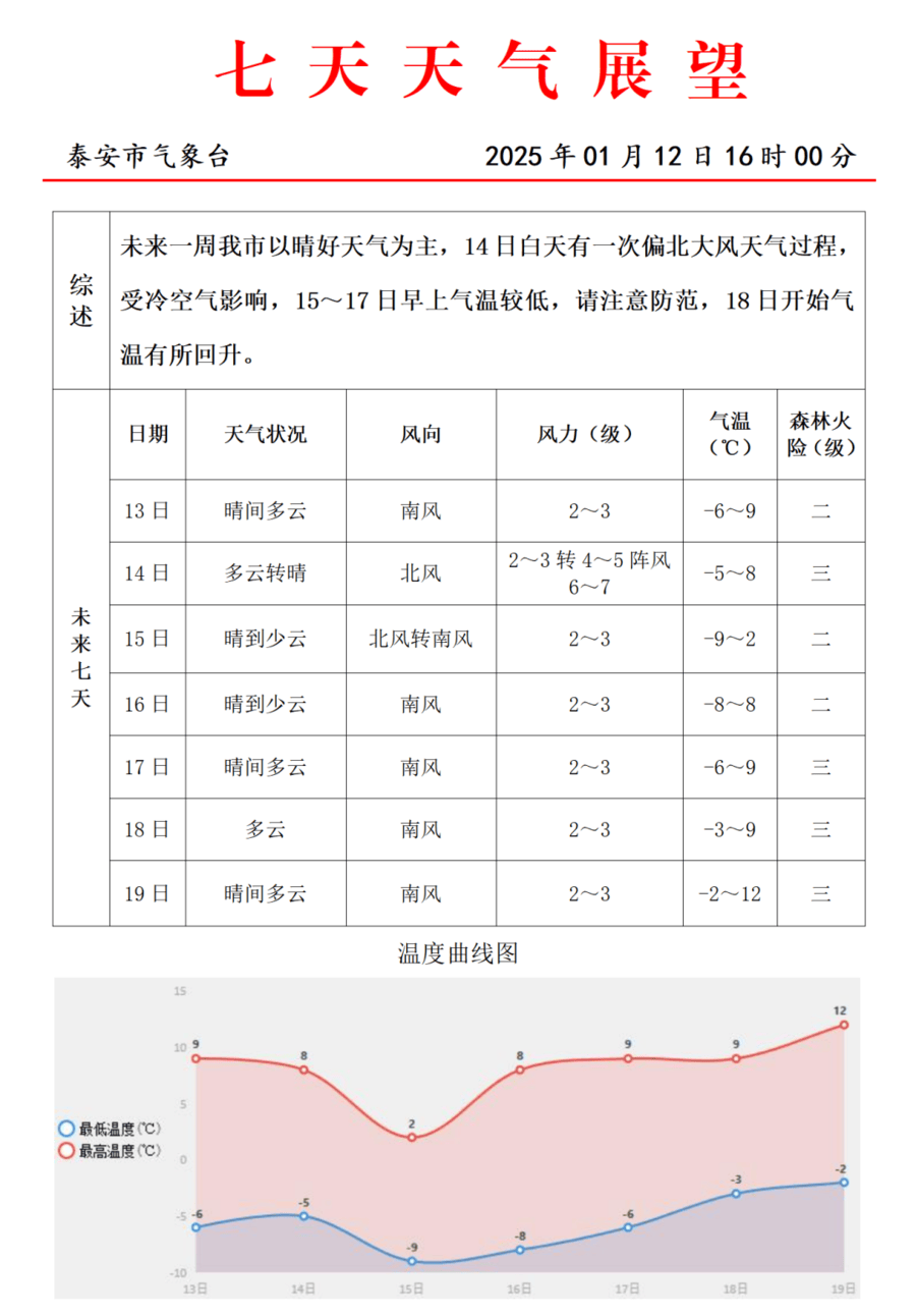 天气新泰天气