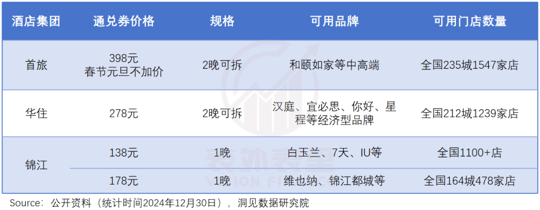 美嘉体育官网连锁酒店的高价风只刮了一年(图1)