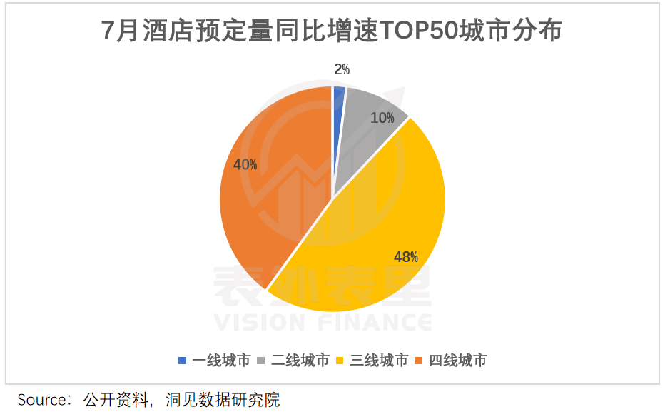 美嘉体育官网连锁酒店的高价风只刮了一年(图5)