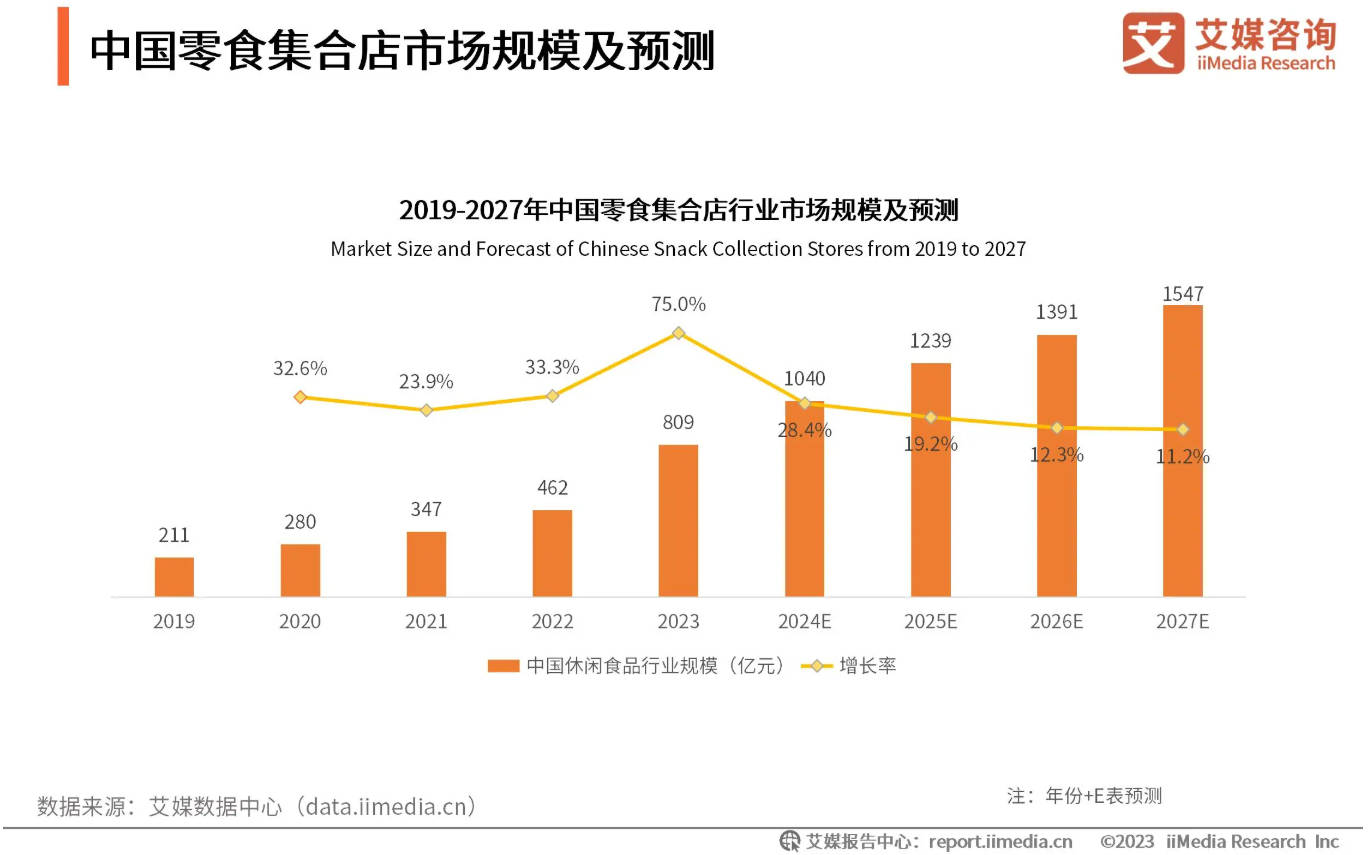 量贩零食等待大招