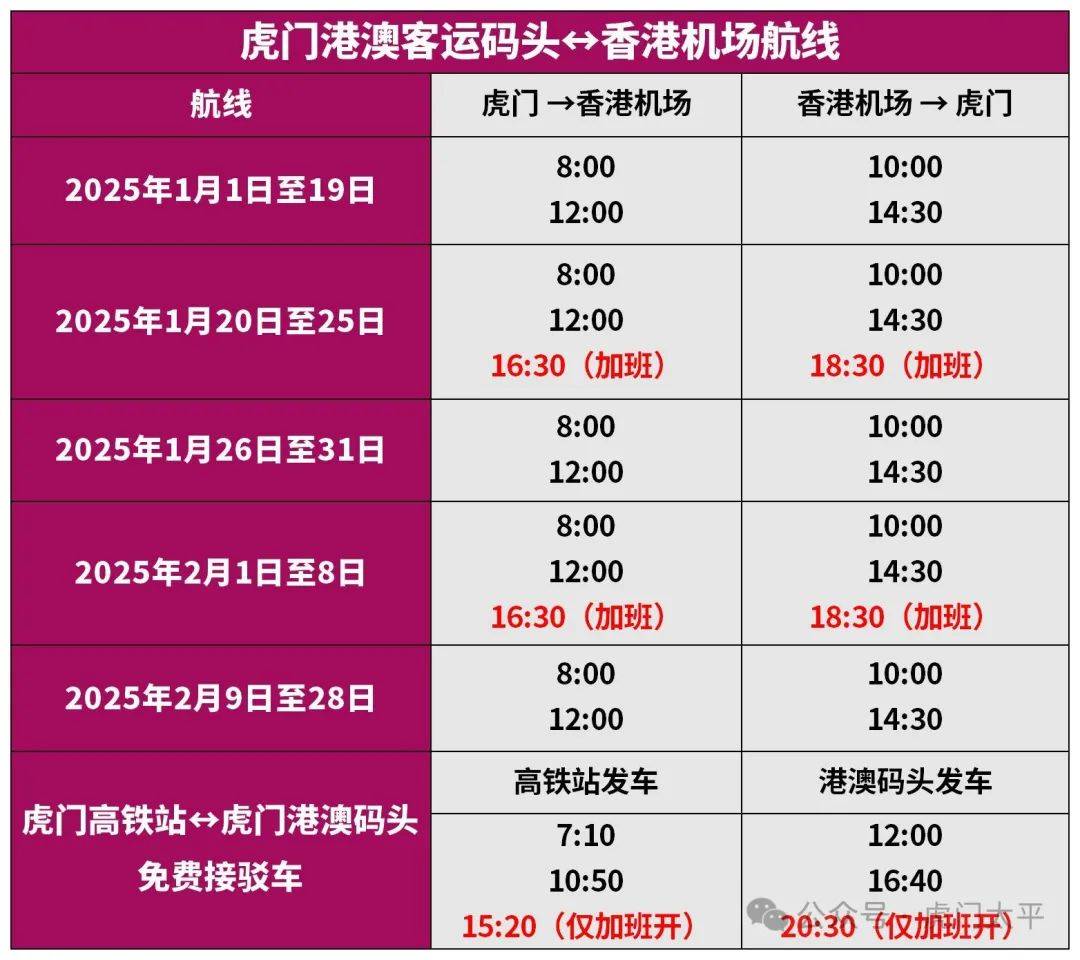 现场直击!2025年虎门春运第一天