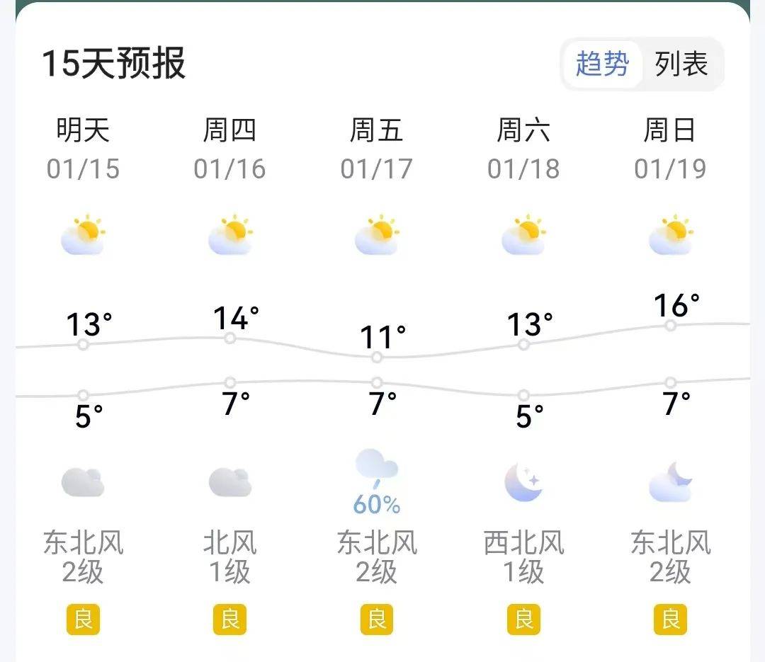 天气预报抚远预报
