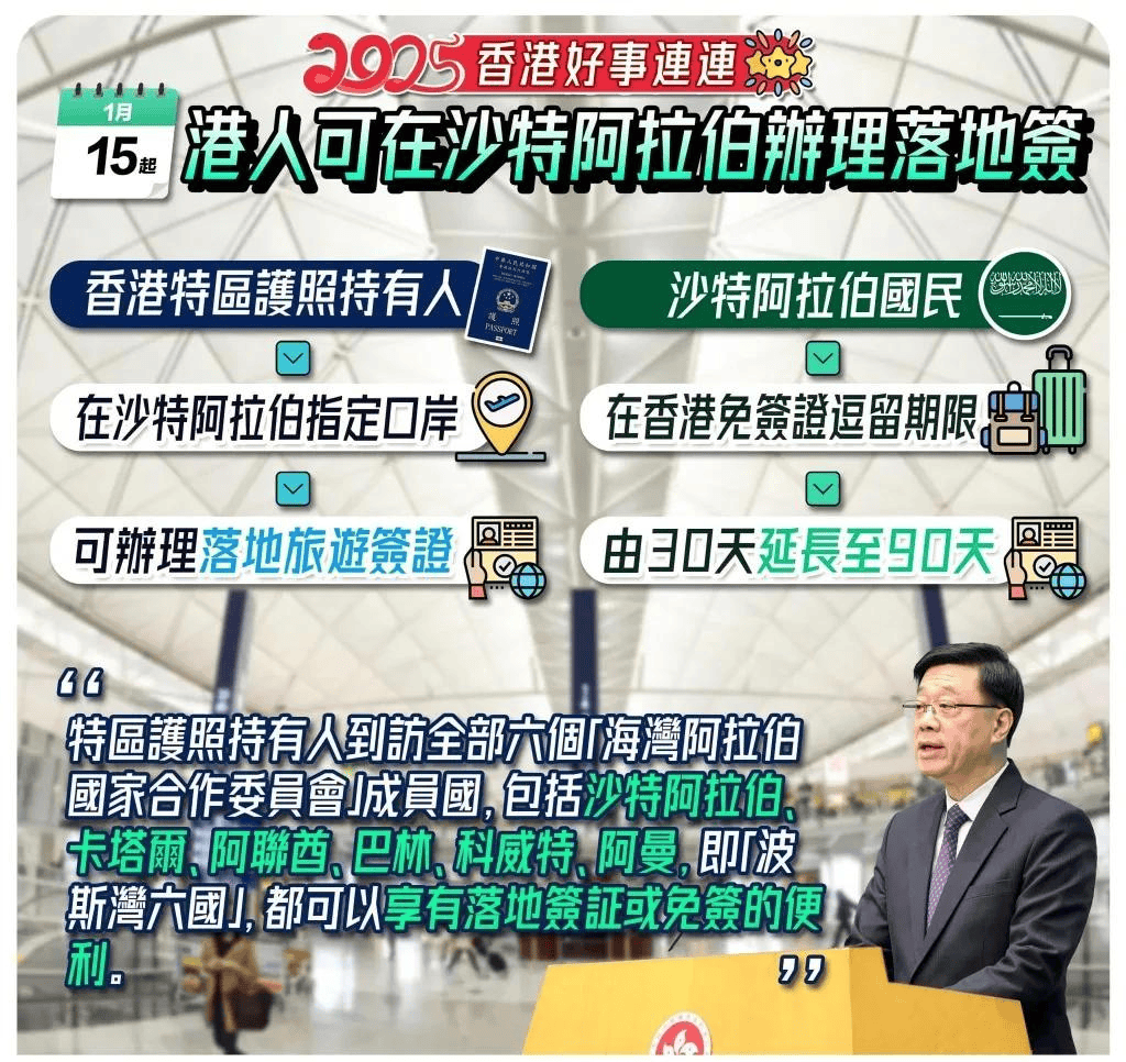 港府官宣！今日起，香港护照免签国又增加！护照排名再提升！_搜狐网