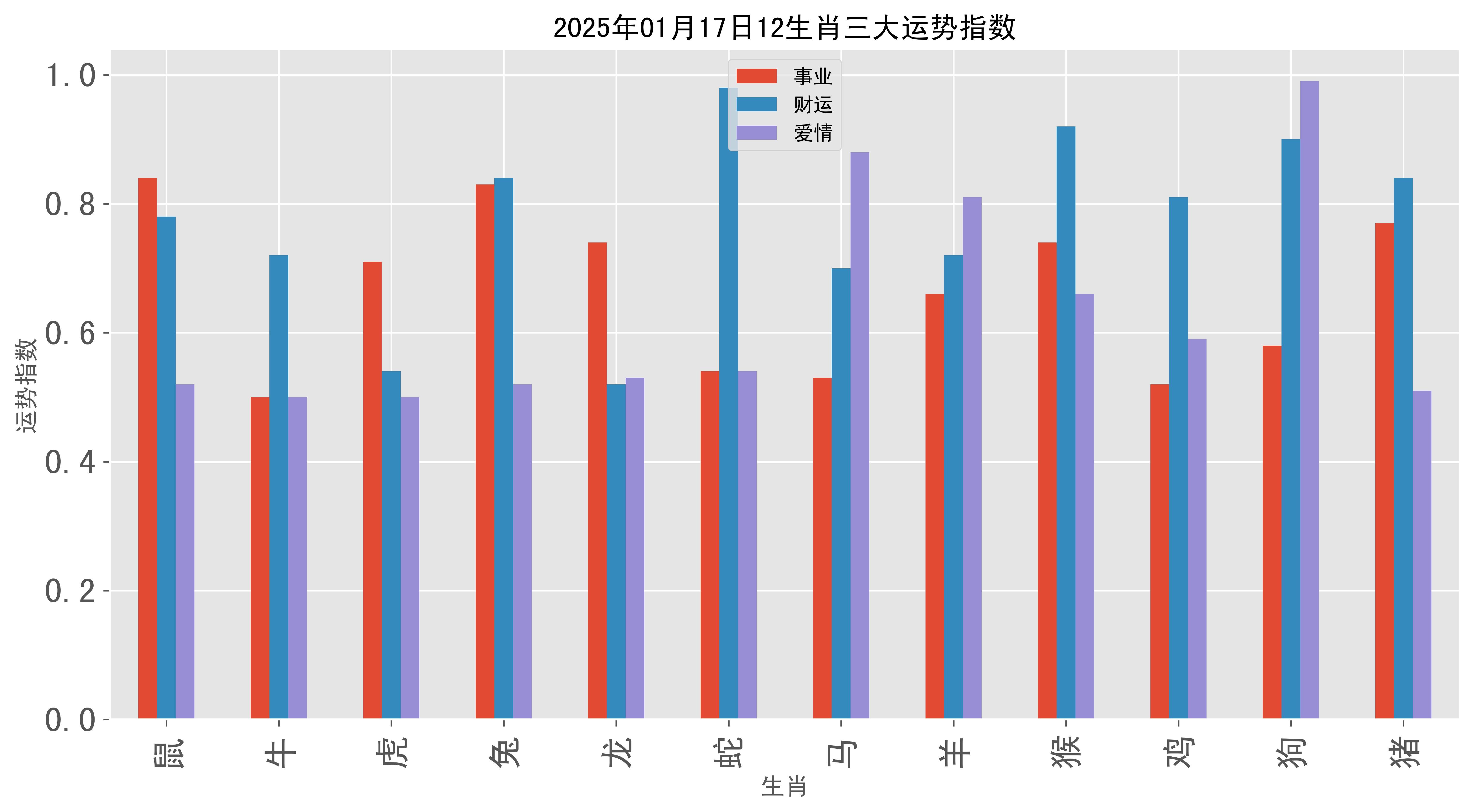 生肖兔今日运势查询1(生肖兔今日运势查询11月份)