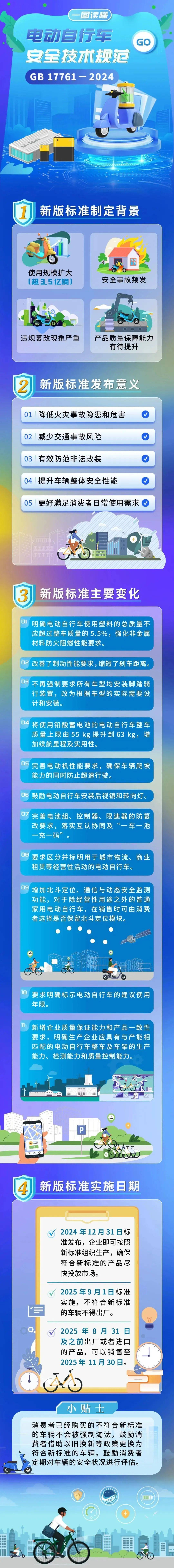 今年实施!电动自行车新国标正式发布