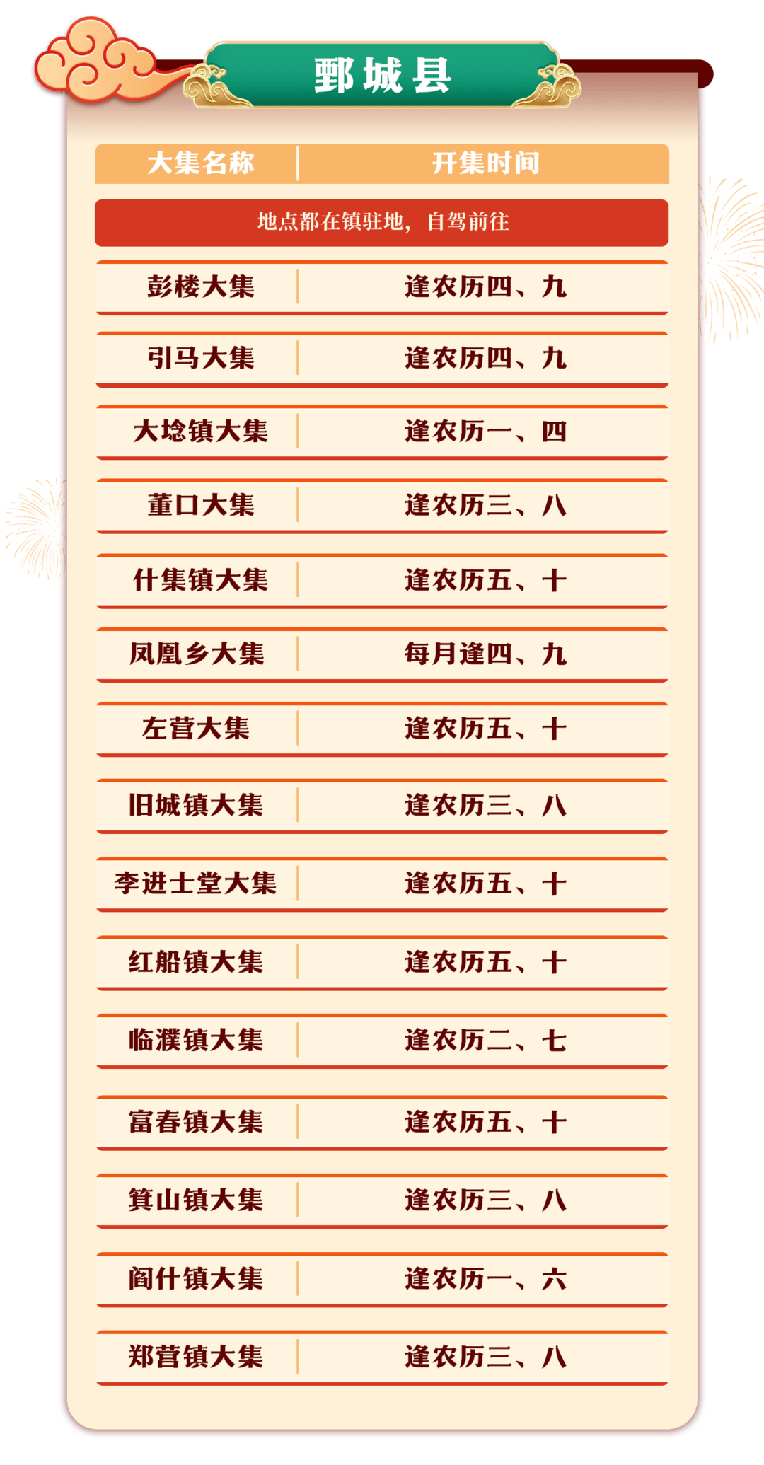 来山东赶大集!菏泽市赶集攻略来啦,快来收藏打卡