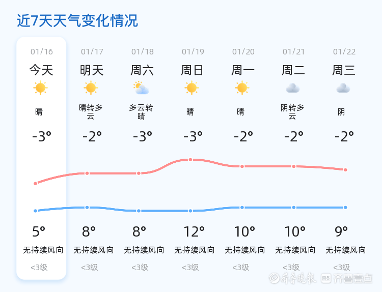 山东临沂五月天气图片