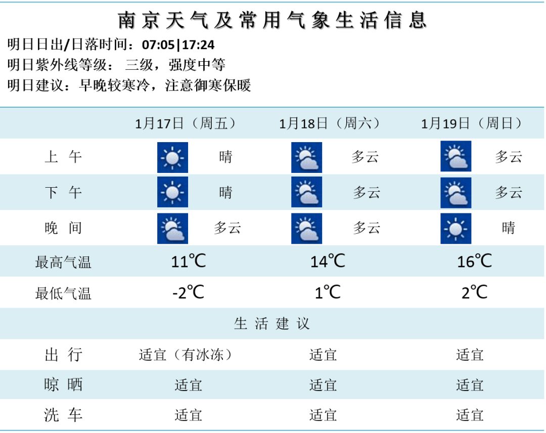 南京天气预报30天天气大全