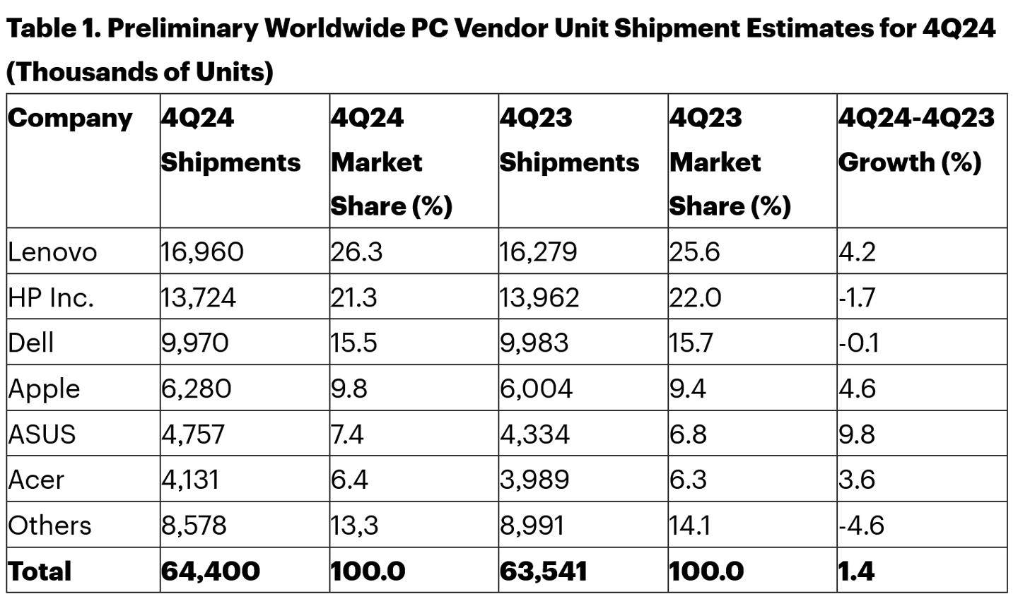 360搜索引擎PC端市场占有率=360搜索引擎市场占有率2020