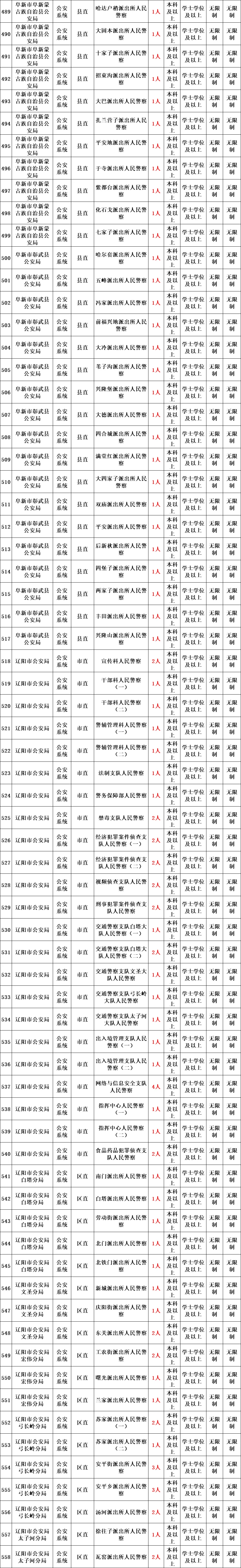 2025年省考公告发布(新出岗位)1月19日报名!3月15日笔试!