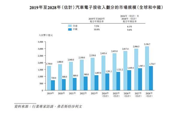 A股汽配巨头均胜电子递表港交所 海外收入占比已超七成OB视讯网址(图2)