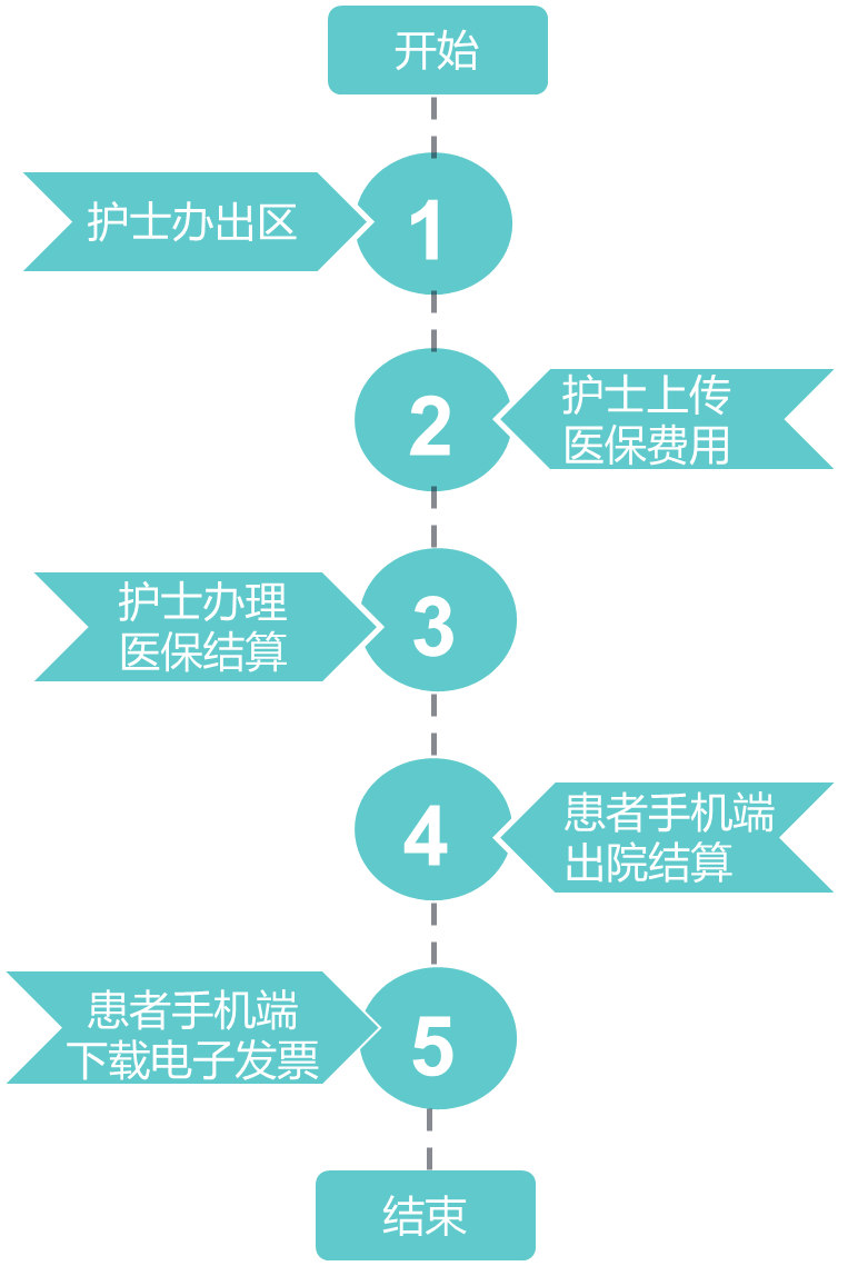 二龙路肛肠医院热门科室优先跑腿代处理住院的简单介绍