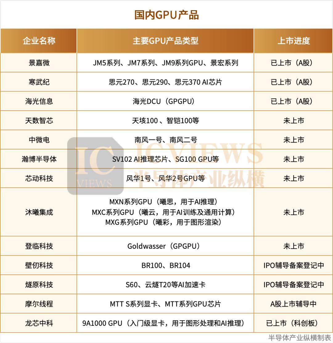 GPU芯片,巨变前夜_美国政府_管制_中国