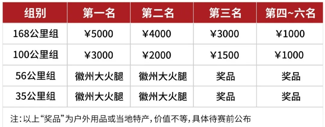 美嘉体育入口赛事日历 赛事日历 密集来袭2024年全国越野（117日更新）(图3)