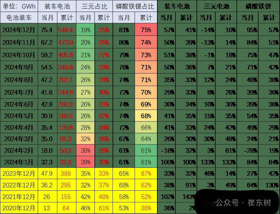 2024年末新能源车锂电池市场：磷酸铁锂电池崛起，宁德时代比亚迪争霸？