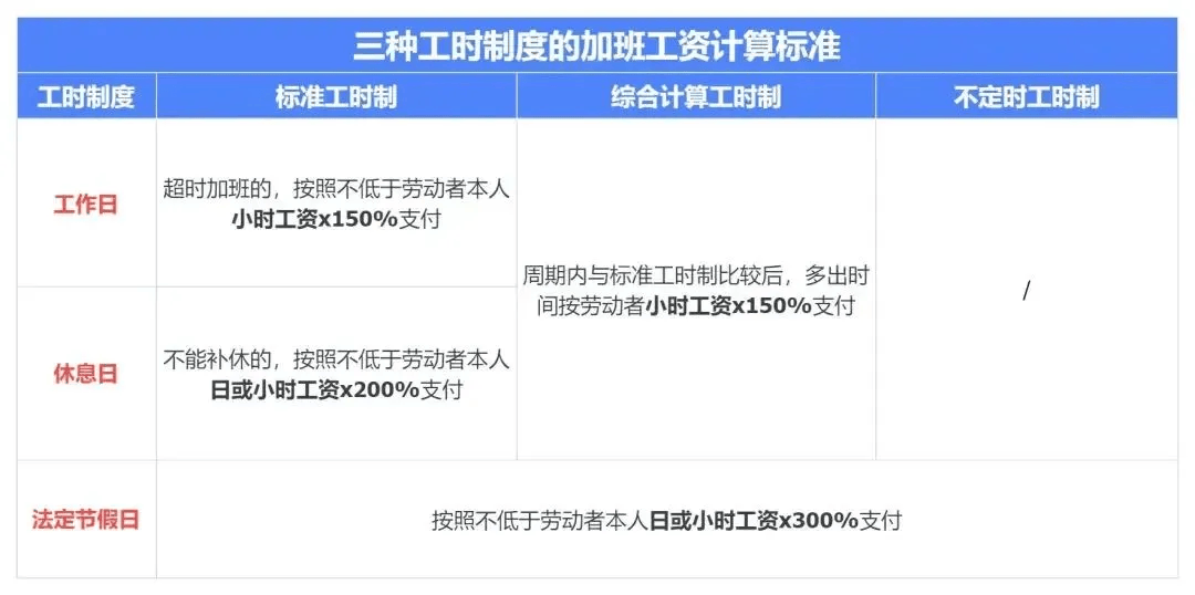 民生直通车丨新增除夕为假日，今年春节加班工资有何变化？