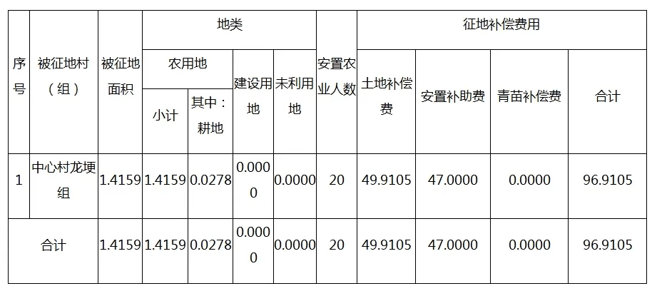 仪征龙山生态新城拆迁图片