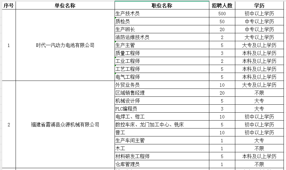 霞浦时代一汽薪资结构图片