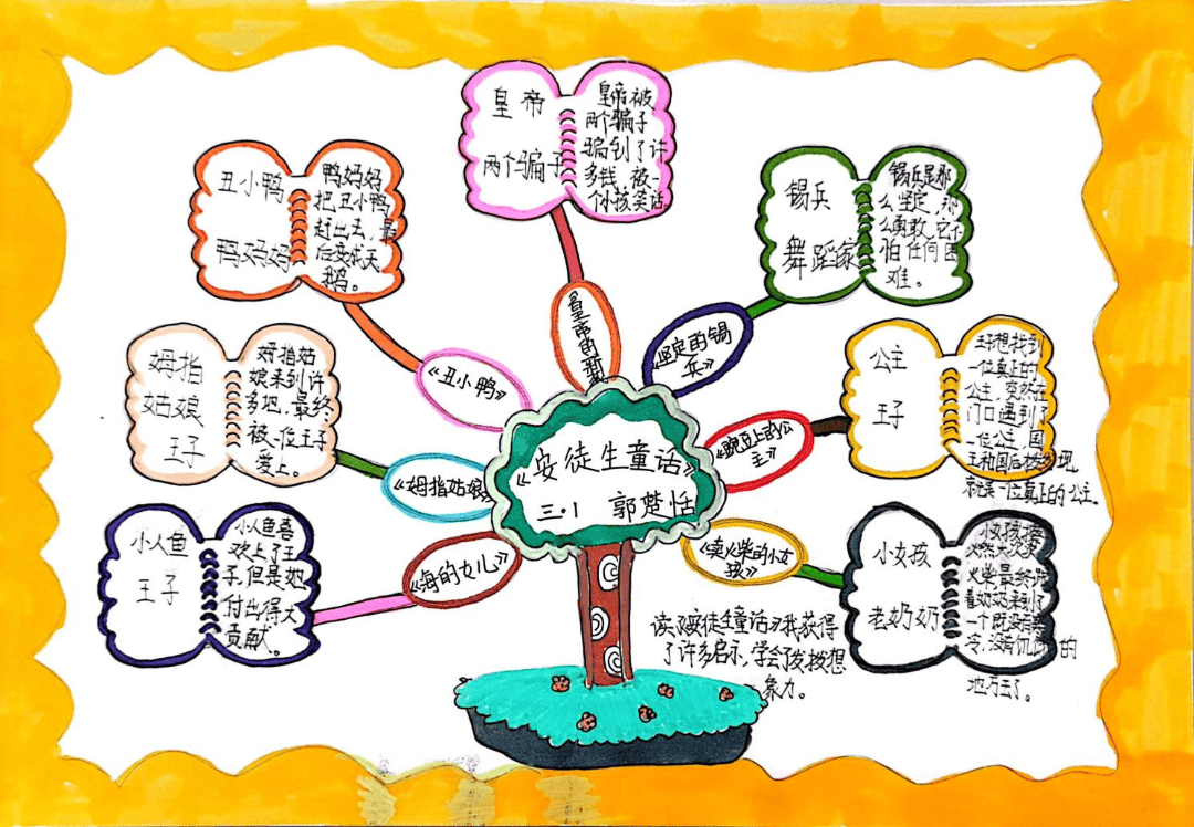 在读完《安徒生童话》《格林童话》《稻草人》之后,学生用"思维导图"
