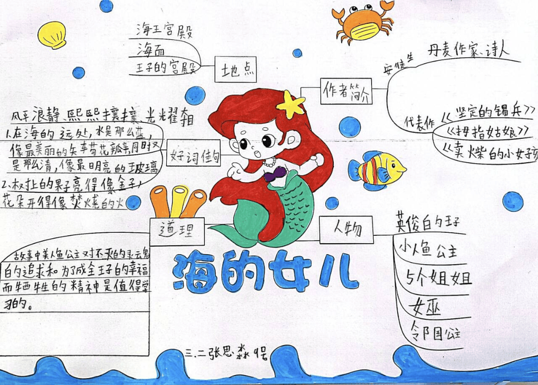 在读完《安徒生童话》《格林童话》《稻草人》之后,学生用"思维导图"