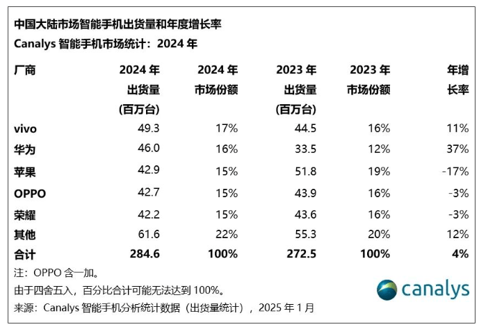 苹果手机，跌破3000元！