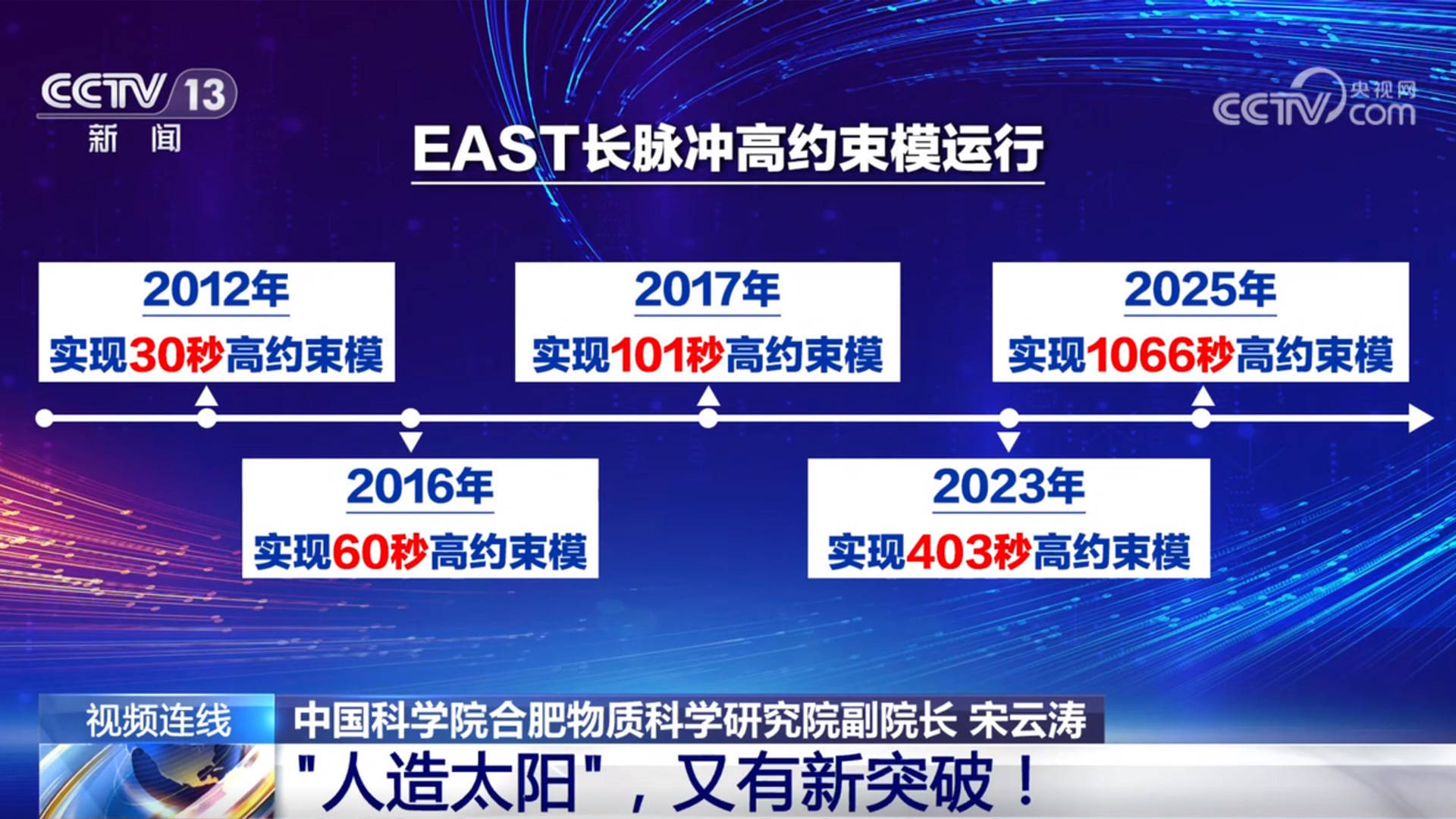 中国“人造太阳”实现亿度千秒运行 核聚变发电还有多远？