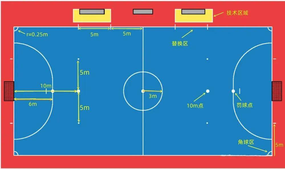 小场地大梦想:五人制足球场