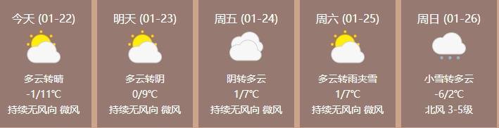 大降温！最低-15℃！雨雪将至！济南最新预报→