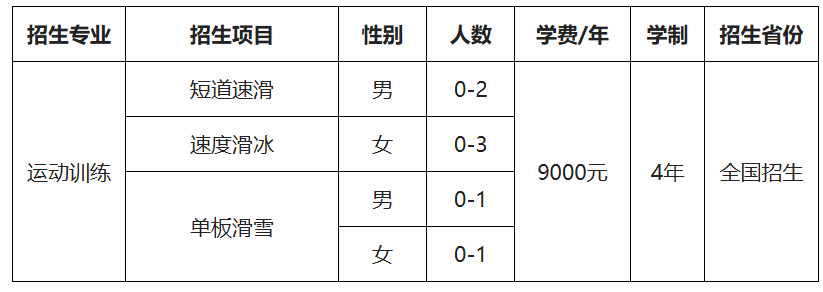 2025年保送录取优秀运动员招生简章