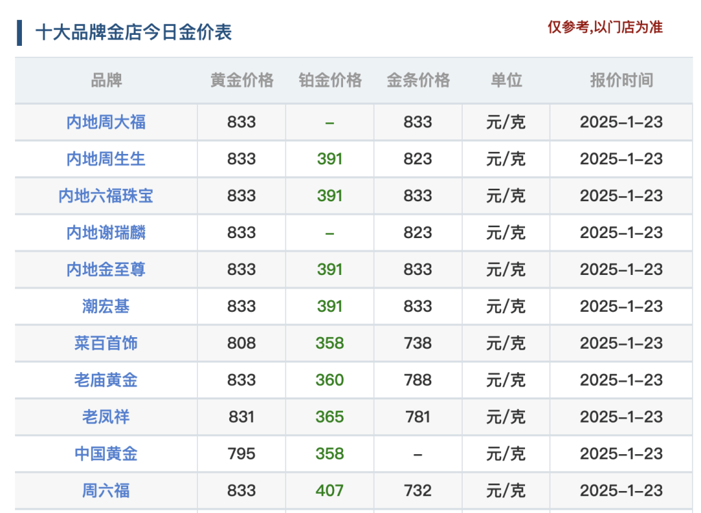 图片[2]-国内金价探至历史新高，金饰价格突破每克833元，还有多少上涨空间？-华闻时空