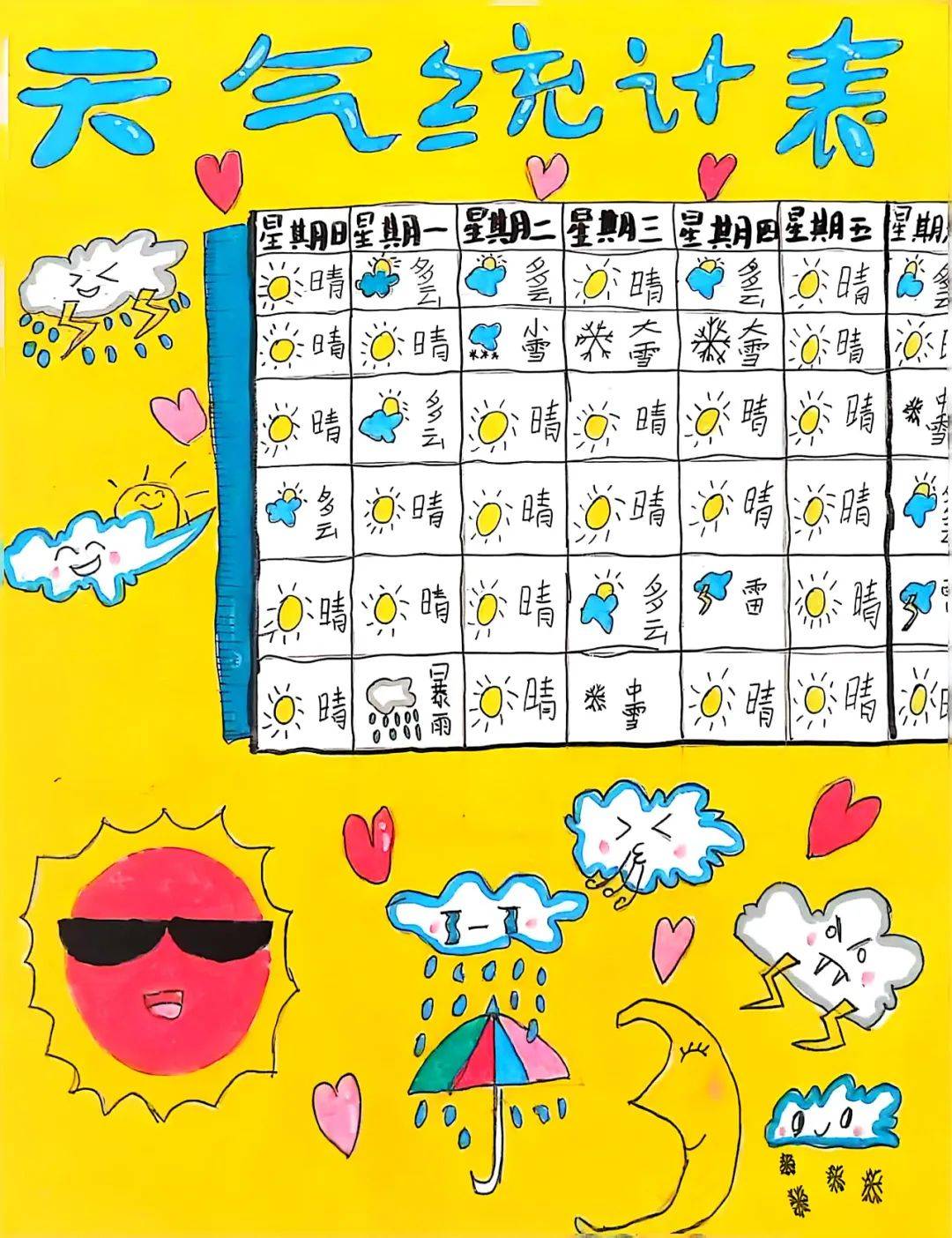 本次活动的主题是天气,同学们根据科学教材所学内容:变幻的天气,天气