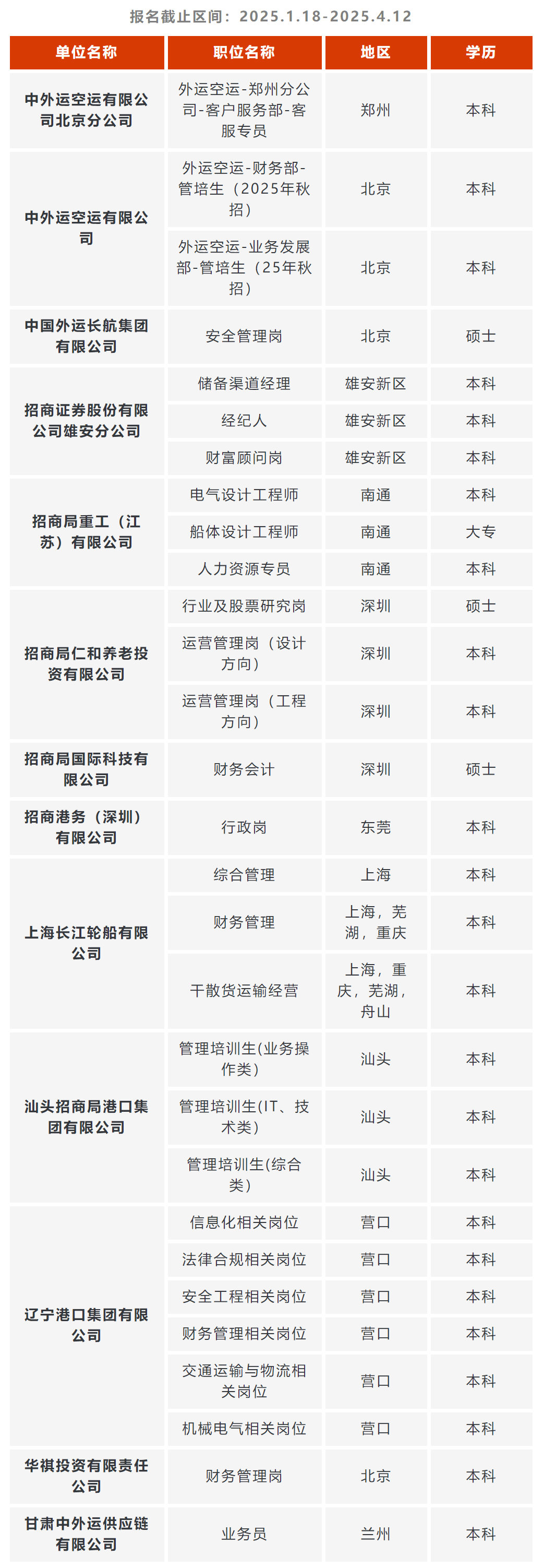 招商局集团有限公司所属单位2025招聘_搜狐网