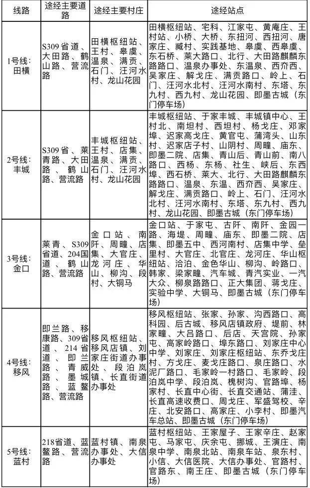 下午两点发车!五条即墨古城赏灯专线开通~附古城公交线路全攻略