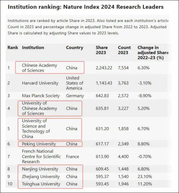 中国公布这项数据，&quot;西方顶尖机构很紧张&quot;