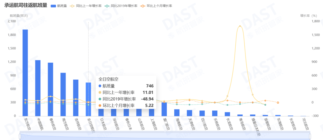 图片[5]-日本机票巨贵？航司免费转机揽客 -华闻时空