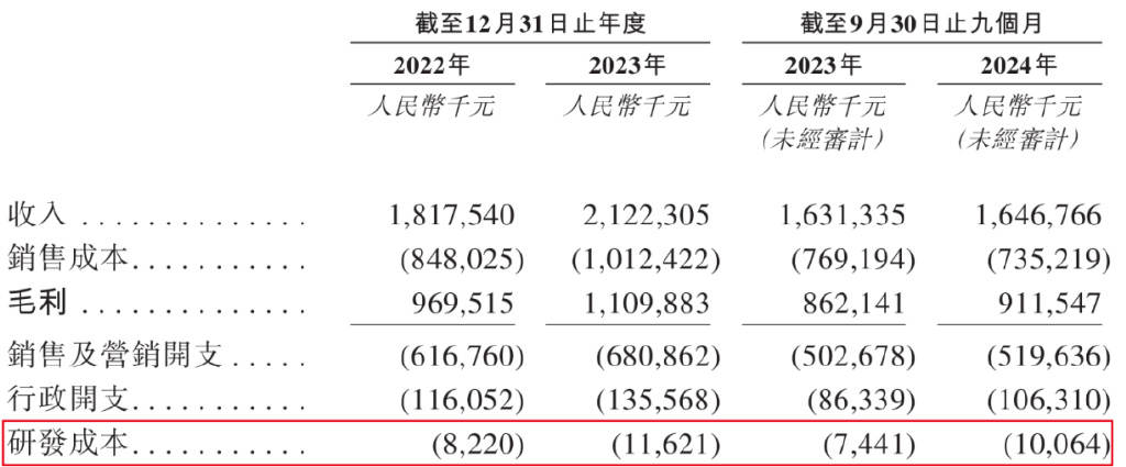 店员宣传茶叶可减OB电竞网址肥降血脂八马茶业“上市梦”难圆？(图2)