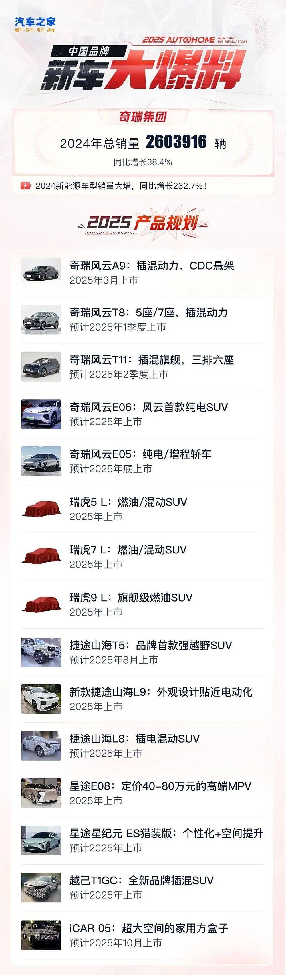 10.99万买SUV，1.5T插混，360度全景影像，续航1200公里！