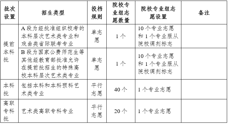 云南省2025年普通高校招生考试安排和录取工作实施方案解读