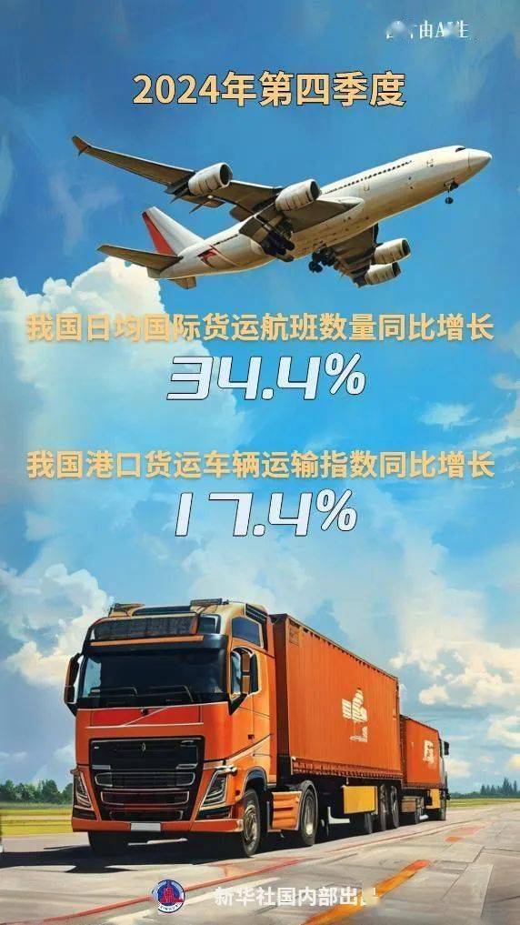 数读经济“新信号”：港口“流量”折射外贸新机遇