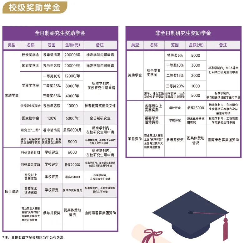 考研抄近道:上海对外经贸大学mba项目