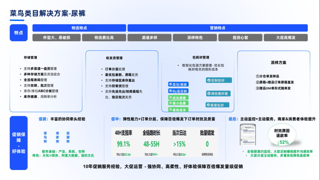 菜鸟全球供应链母婴行业资深总监胡其飞：进击海内外市场母婴品牌面临哪些供应链挑战？(图3)